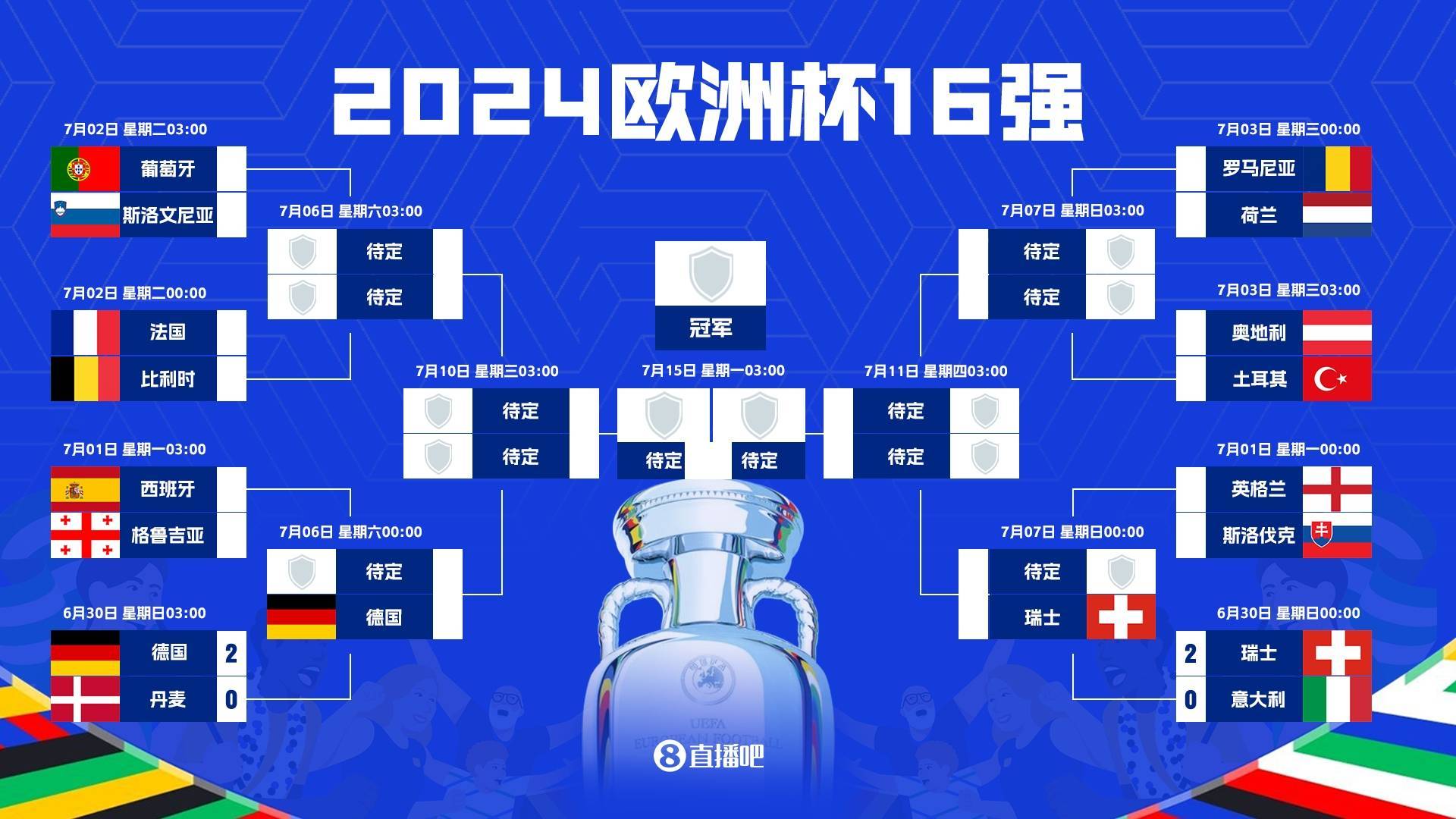 欧洲俱乐部队伍在外国比赛中破格