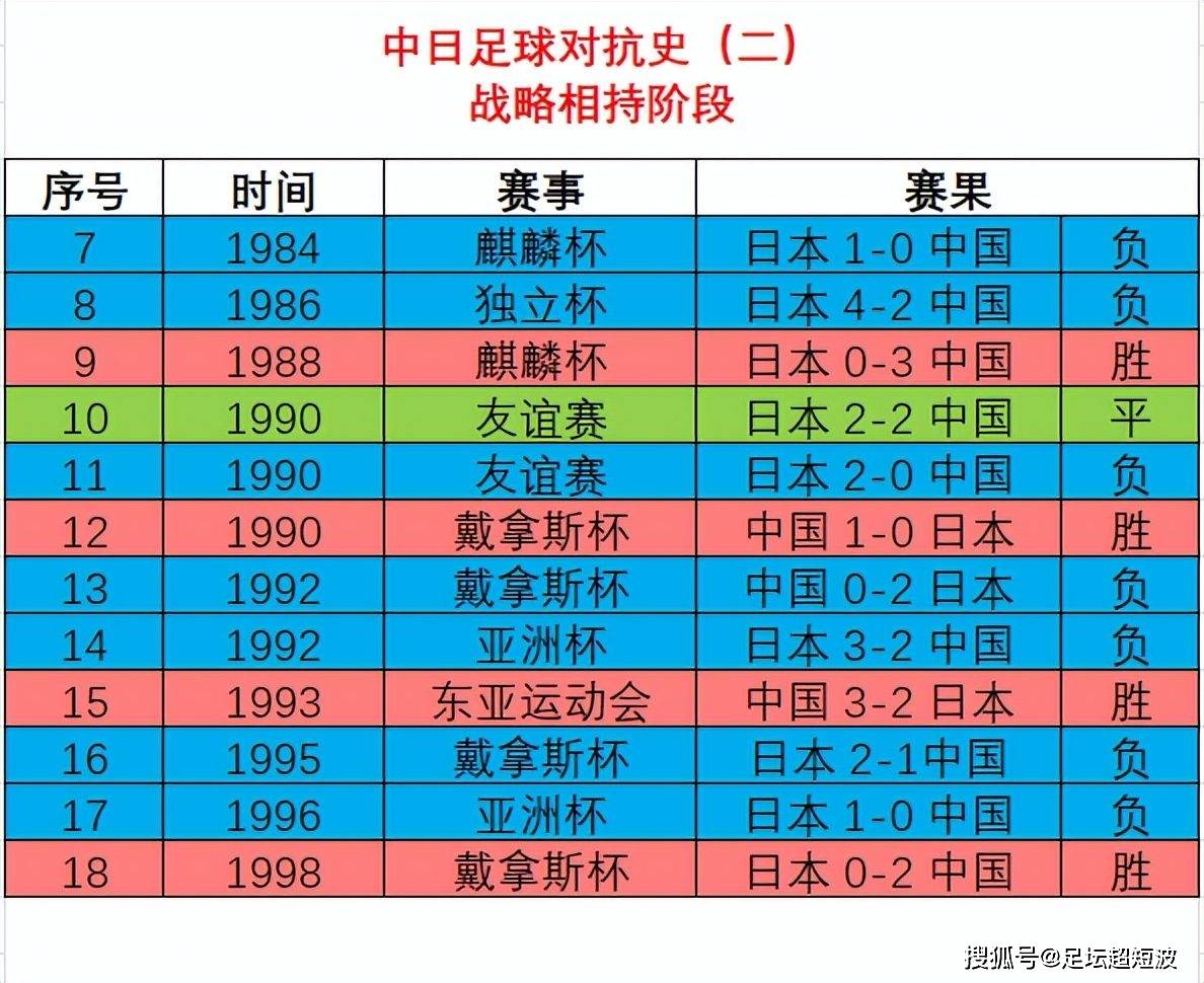 中国足球锦标赛事的赛前预测