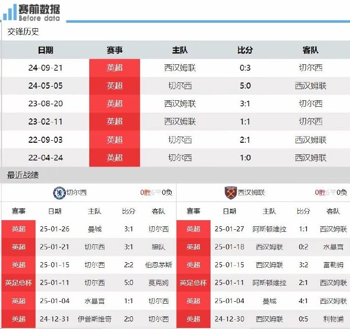切尔西主场落败，排名下滑速度加快