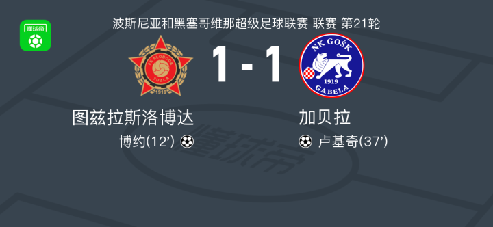 瑞典与波黑踢平，积分榜上仍处领先位置