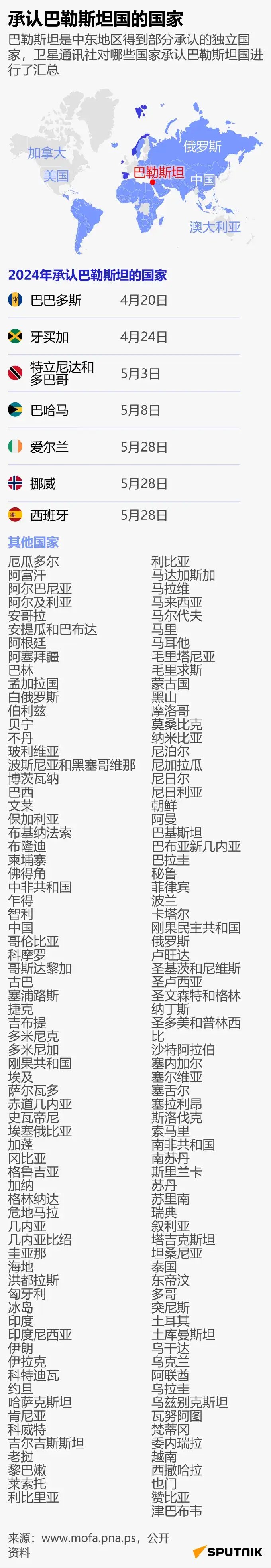 巴哈马反超特立尼达和多巴哥
