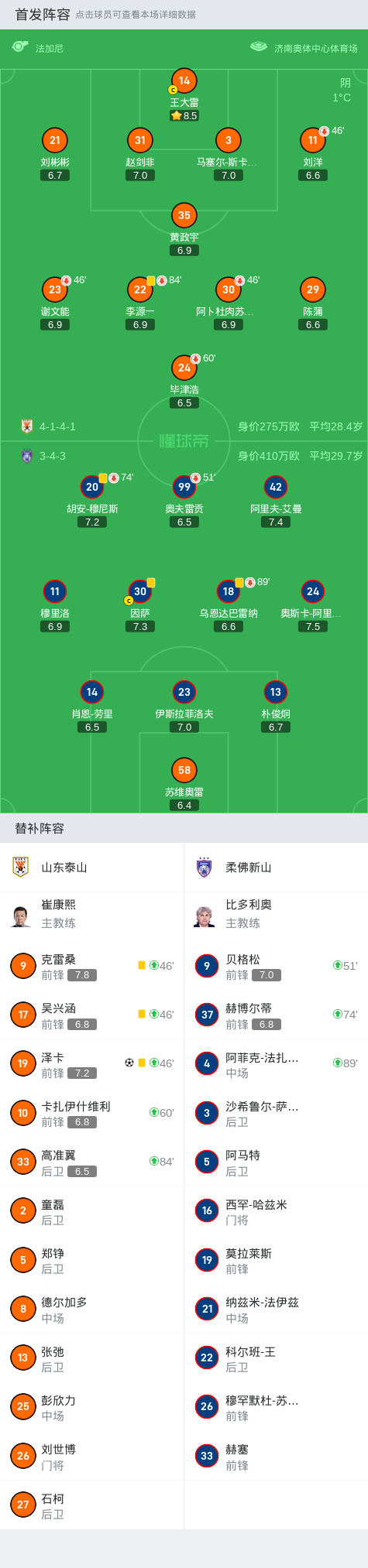 泰达不敌上港，保级形势堪忧