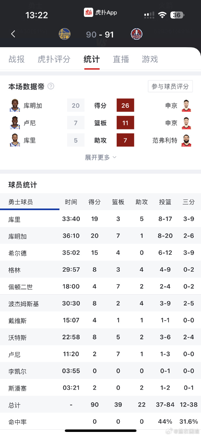 NBA常规赛季末，战绩差强人意