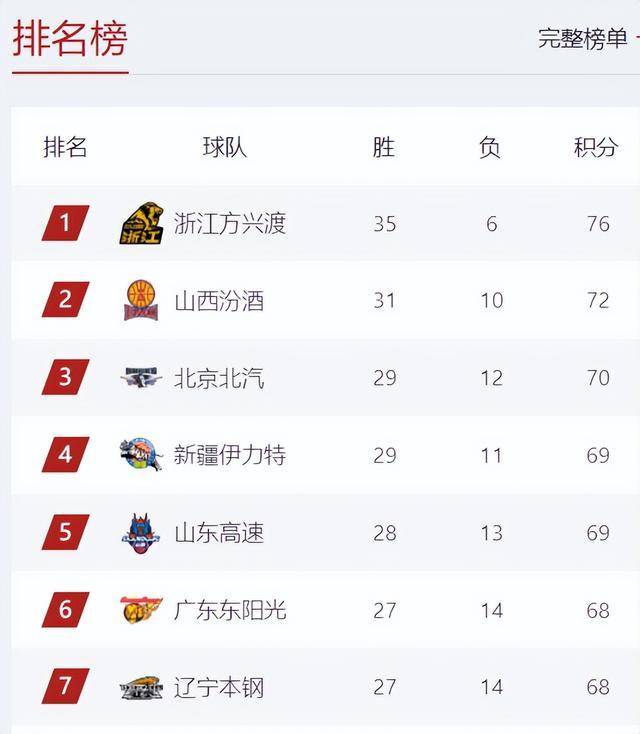 里尔主场大胜尼斯，追平积分榜