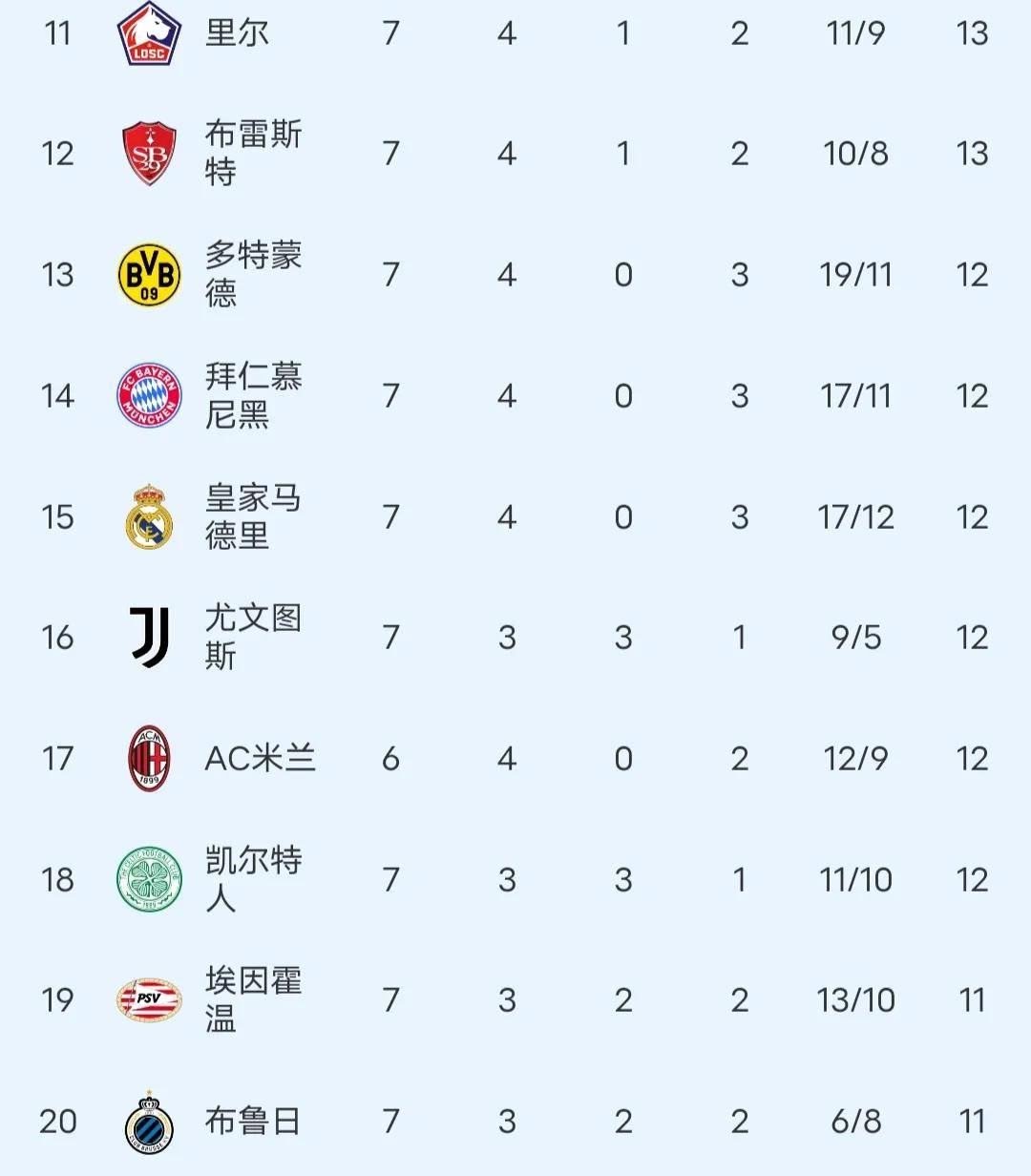 拜仁慕尼黑客场憾平祖雄，领跑德乙积分榜