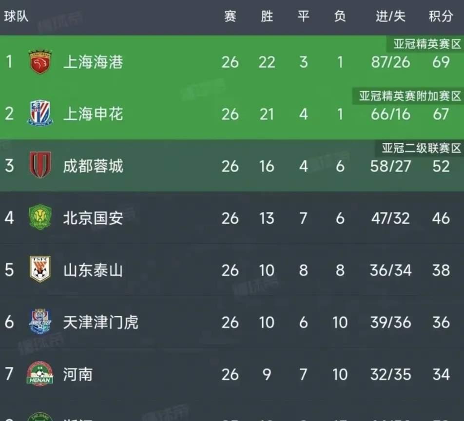 乱云飞渡！国内足球场上的未知变数