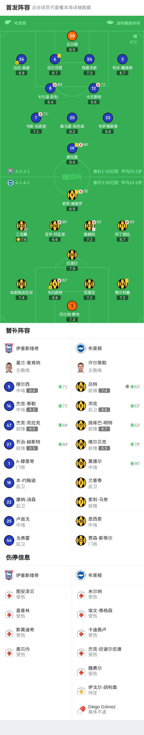 埃弗顿客场战平布莱顿，积分榜位置略有波动
