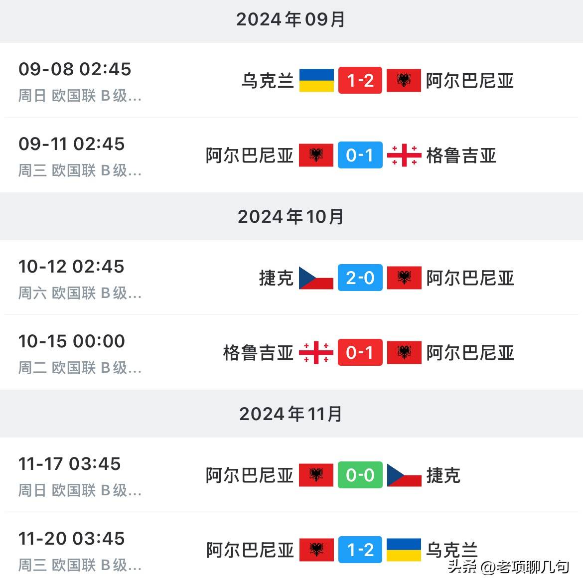 英格兰战胜阿尔巴尼亚，榜首仍未锁定
