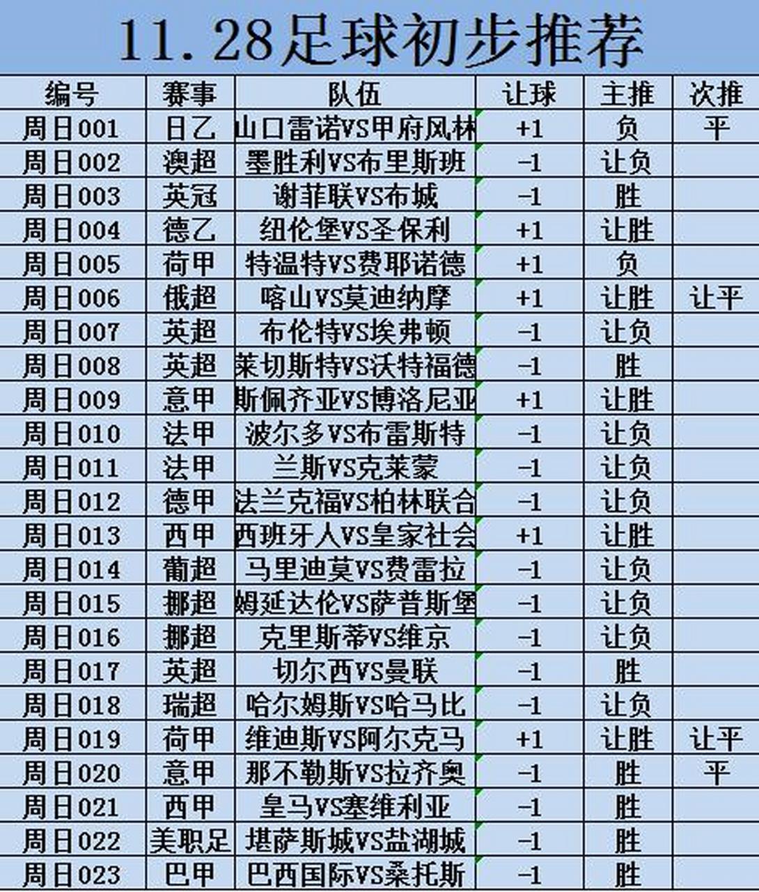 莱切斯特城客场战胜沃特福德，继续领跑积分榜