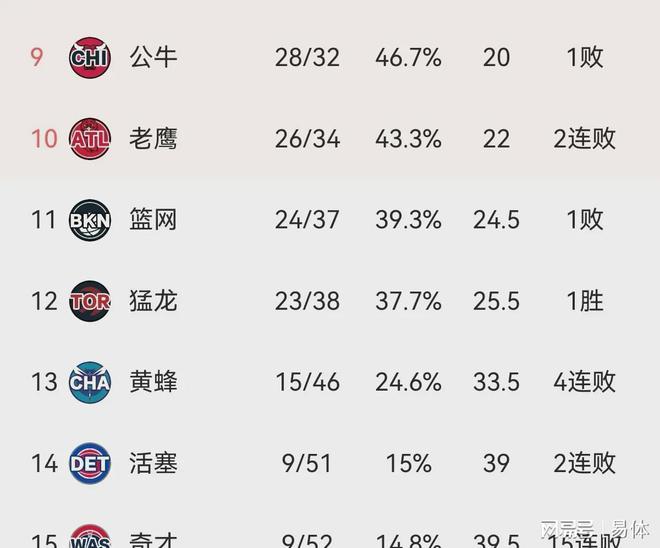 雄鹿轻取快船，维持东部榜首位置牢不可破