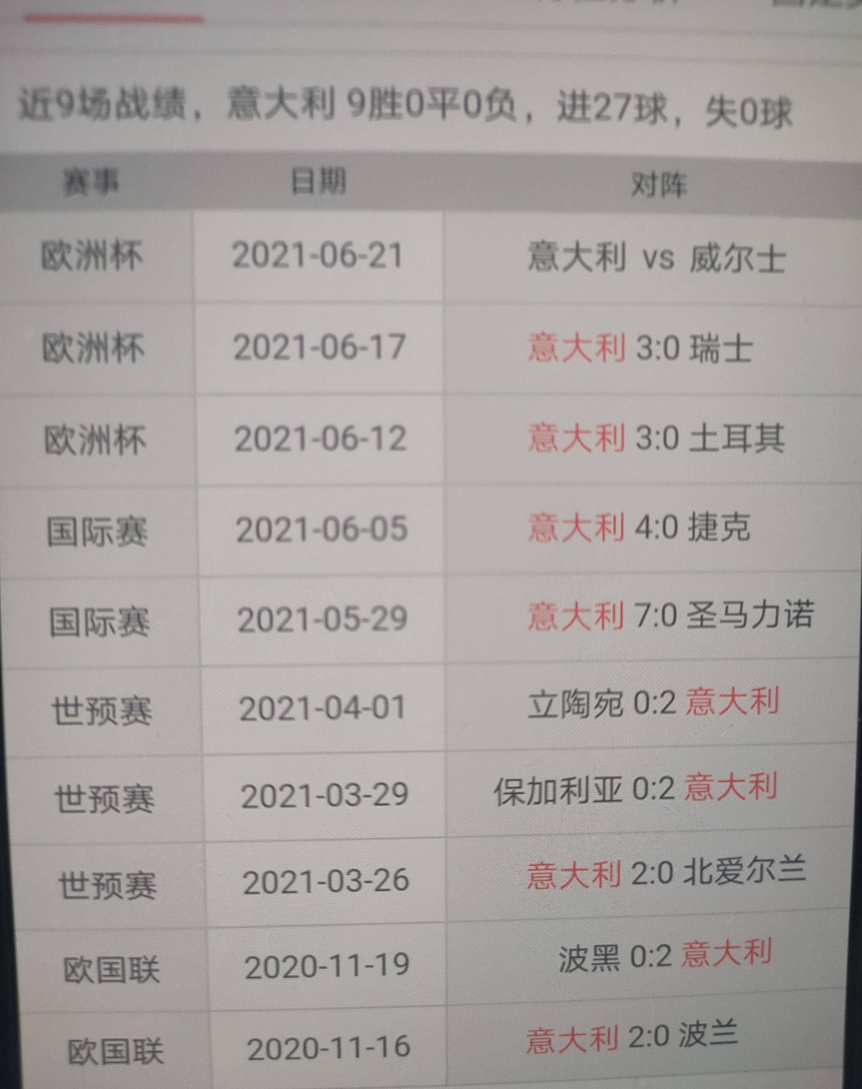 欧洲国家队备战欧锦赛预选赛，全力争取晋级
